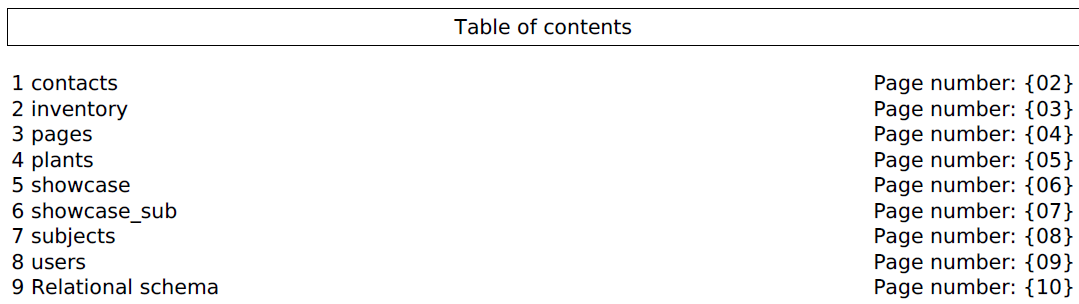 Table of Contents